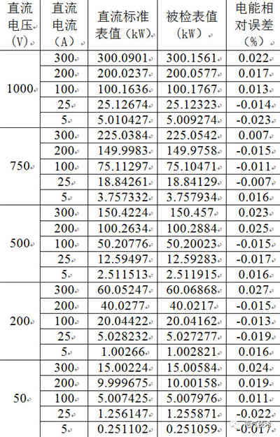 磁調(diào)制器原理的大功率直流充電機(jī)充電計量裝置現(xiàn)場檢測裝置的設(shè)計方案 磁調(diào)制器原理的大功率直流充電機(jī)充電計量裝置現(xiàn)場檢測裝置的設(shè)計方案