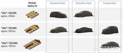 BMW與Tesla設(shè)計(jì)的智能充電機(jī)充電蓄電池系統(tǒng)哪家更強(qiáng)？