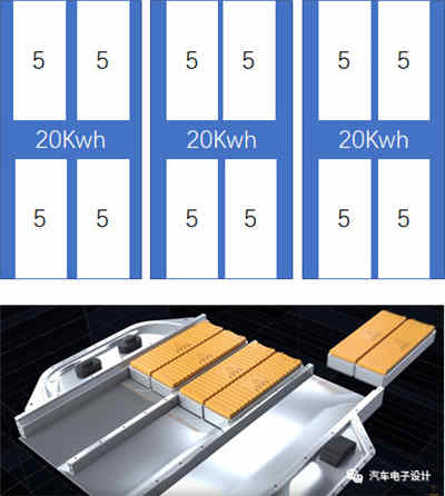 BMW與Tesla設(shè)計(jì)的智能充電機(jī)充電蓄電池系統(tǒng)哪家更強(qiáng)？