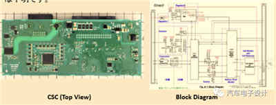 BMW與Tesla設(shè)計(jì)的智能充電機(jī)充電蓄電池系統(tǒng)哪家更強(qiáng)？