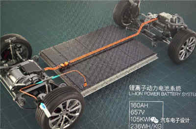 高壓大模組的全自動(dòng)恒流恒壓充電器充電蓄電池系統(tǒng)設(shè)計(jì)方案可行嗎？