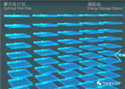 高壓大模組的全自動(dòng)恒流恒壓充電器充電蓄電池系統(tǒng)設(shè)計(jì)方案可行嗎？