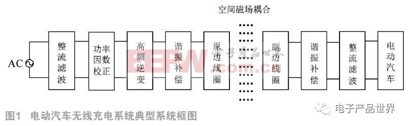 如何基于雙LCC實現(xiàn)電動汽車多階段恒流蓄電池充電機無線充電技術(shù)？