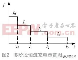如何基于雙LCC實現(xiàn)電動汽車多階段恒流蓄電池充電機無線充電技術(shù)？