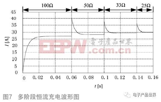 如何基于雙LCC實現(xiàn)電動汽車多階段恒流蓄電池充電機無線充電技術(shù)？