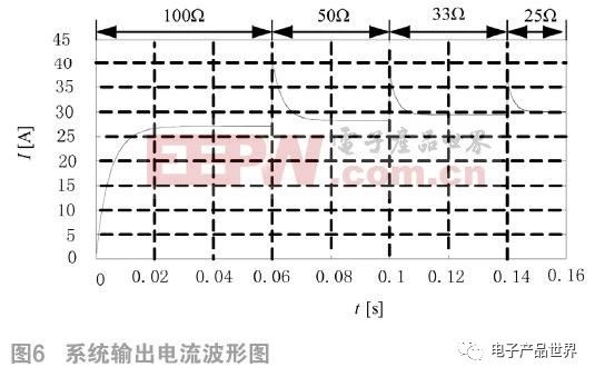 如何基于雙LCC實現(xiàn)電動汽車多階段恒流蓄電池充電機無線充電技術(shù)？