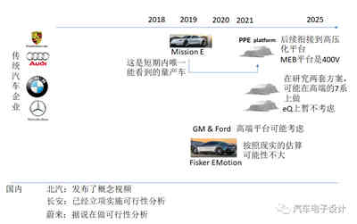 充電機(jī)充電電池系統(tǒng)高壓化的方案選擇 充電機(jī)充電電池系統(tǒng)高壓化的方案選擇