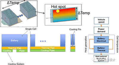 充電機(jī)充電電池系統(tǒng)高壓化的方案選擇 充電機(jī)充電電池系統(tǒng)高壓化的方案選擇