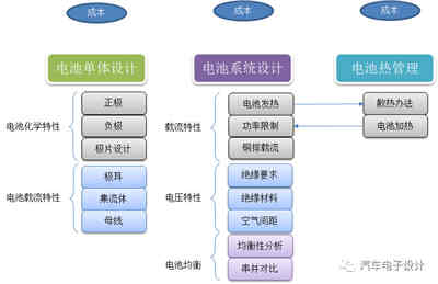 充電機(jī)充電電池系統(tǒng)高壓化的方案選擇 充電機(jī)充電電池系統(tǒng)高壓化的方案選擇