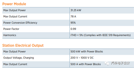 2MW的蓄電池充電機充電連接器用來干嘛？
