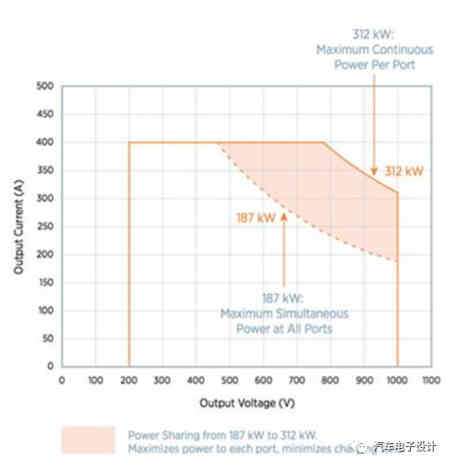 2MW的蓄電池充電機充電連接器用來干嘛？