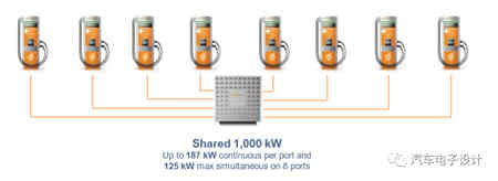2MW的蓄電池充電機充電連接器用來干嘛？