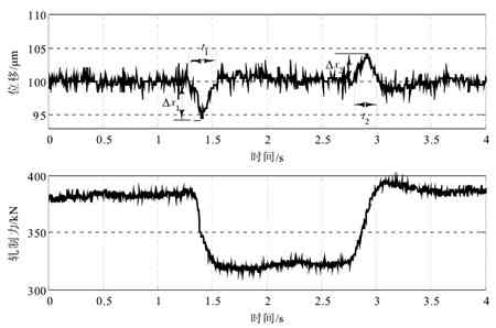 充電機(jī)充電鋰電池極片輥壓機(jī)原理及工藝 充電機(jī)充電鋰電池極片輥壓機(jī)原理及工藝
