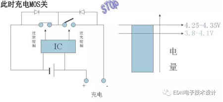 探討充電機充電鋰電池保護板原理