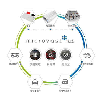 GGII:2018充電機(jī)充電動(dòng)力蓄電池企業(yè)數(shù)量驟減 四種命運(yùn)折射產(chǎn)業(yè)趨勢(shì) GGII:2018充電機(jī)充電動(dòng)力蓄電池企業(yè)數(shù)量驟減 四種命運(yùn)折射產(chǎn)業(yè)趨勢(shì)