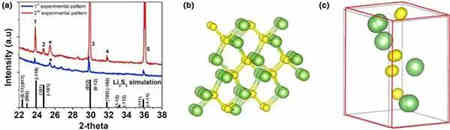 智能充電機充電鋰硫蓄電池中結(jié)合應(yīng)用的現(xiàn)狀及未來展望 智能充電機充電鋰硫蓄電池中結(jié)合應(yīng)用的現(xiàn)狀及未來展望