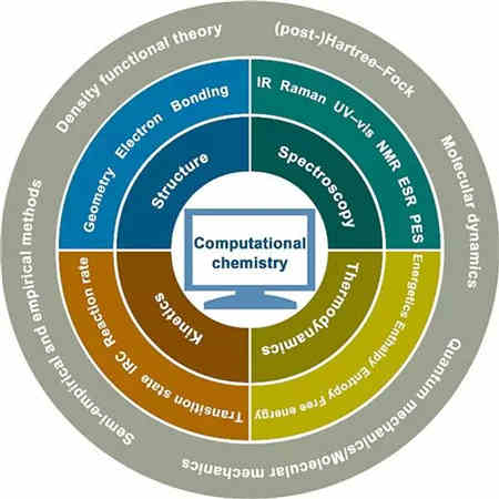 智能充電機充電鋰硫蓄電池中結(jié)合應(yīng)用的現(xiàn)狀及未來展望 智能充電機充電鋰硫蓄電池中結(jié)合應(yīng)用的現(xiàn)狀及未來展望