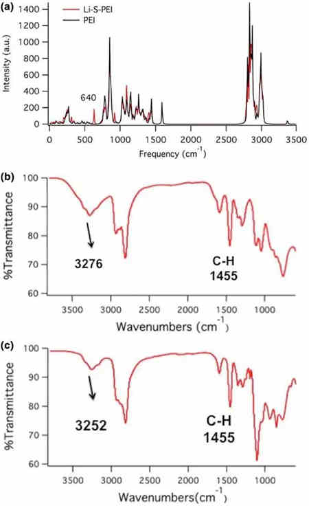 智能充電機充電鋰硫蓄電池中結(jié)合應(yīng)用的現(xiàn)狀及未來展望 智能充電機充電鋰硫蓄電池中結(jié)合應(yīng)用的現(xiàn)狀及未來展望