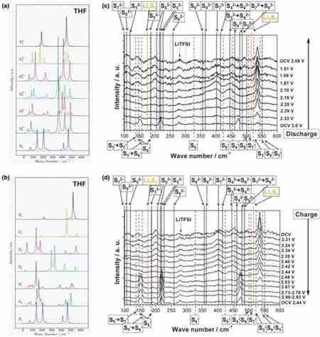 智能充電機充電鋰硫蓄電池中結(jié)合應(yīng)用的現(xiàn)狀及未來展望 智能充電機充電鋰硫蓄電池中結(jié)合應(yīng)用的現(xiàn)狀及未來展望