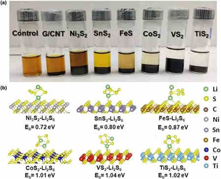 智能充電機充電鋰硫蓄電池中結(jié)合應(yīng)用的現(xiàn)狀及未來展望 智能充電機充電鋰硫蓄電池中結(jié)合應(yīng)用的現(xiàn)狀及未來展望