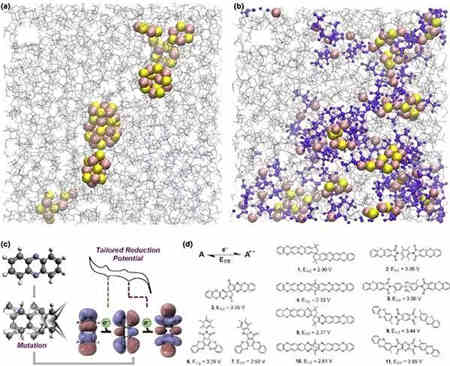 智能充電機充電鋰硫蓄電池中結(jié)合應(yīng)用的現(xiàn)狀及未來展望 智能充電機充電鋰硫蓄電池中結(jié)合應(yīng)用的現(xiàn)狀及未來展望