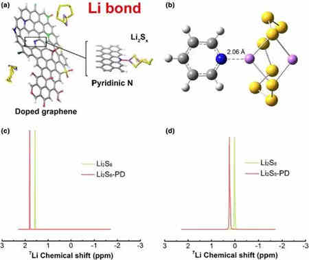 智能充電機充電鋰硫蓄電池中結(jié)合應(yīng)用的現(xiàn)狀及未來展望 智能充電機充電鋰硫蓄電池中結(jié)合應(yīng)用的現(xiàn)狀及未來展望