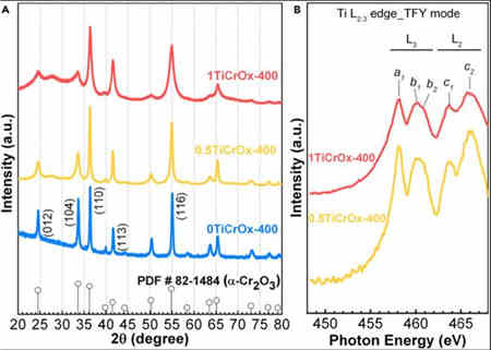 高表面能面的充電機(jī)充電鋰氧蓄電池用高活性氧演變催化劑的作用有多大？