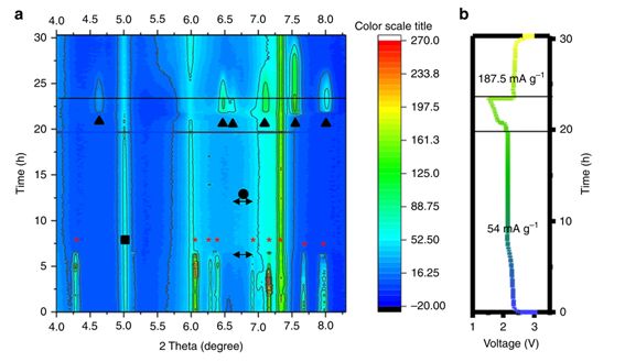 常見充電機(jī)充電鋰電池機(jī)理研究方法有哪些？