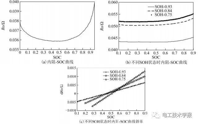 梯次利用充電機(jī)充電鋰電池健康狀態(tài)預(yù)測方法 梯次利用充電機(jī)充電鋰電池健康狀態(tài)預(yù)測方法