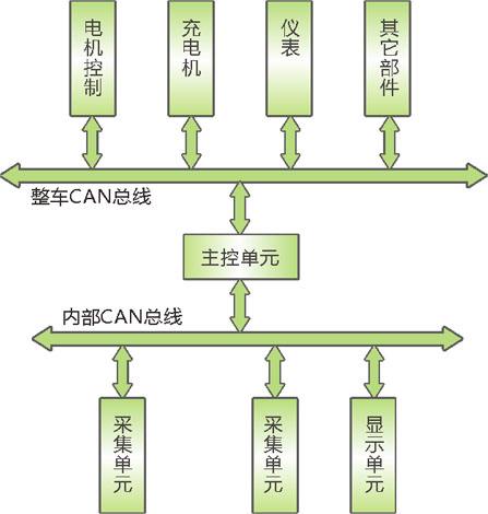 什么是充電機充電蓄電池管理系統(tǒng)（BMS）？