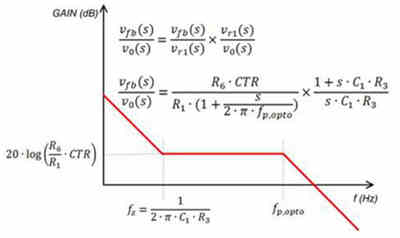 隔離式直流穩(wěn)壓電源的補(bǔ)償功能如何實(shí)現(xiàn)呢？