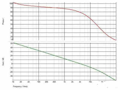 隔離式直流穩(wěn)壓電源的補(bǔ)償功能如何實(shí)現(xiàn)呢？