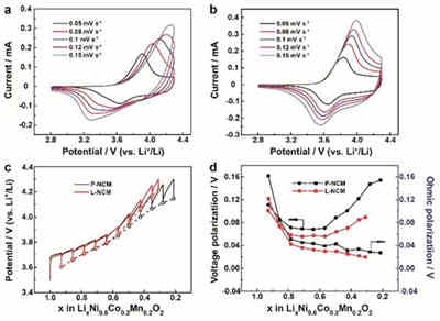 增強(qiáng)充電機(jī)充電固態(tài)蓄電池的界面動(dòng)力學(xué)的離子導(dǎo)體層減弱正極-固態(tài)電解質(zhì)的界面電位研究 增強(qiáng)充電機(jī)充電固態(tài)蓄電池的界面動(dòng)力學(xué)的離子導(dǎo)體層減弱正極-固態(tài)電解質(zhì)的界面電位研究