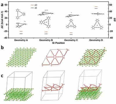 改進(jìn)硅負(fù)極充電機(jī)充電鋰離子蓄電池存儲(chǔ)性能的低溫生長(zhǎng)全碳石墨炔 改進(jìn)硅負(fù)極充電機(jī)充電鋰離子蓄電池存儲(chǔ)性能的低溫生長(zhǎng)全碳石墨炔