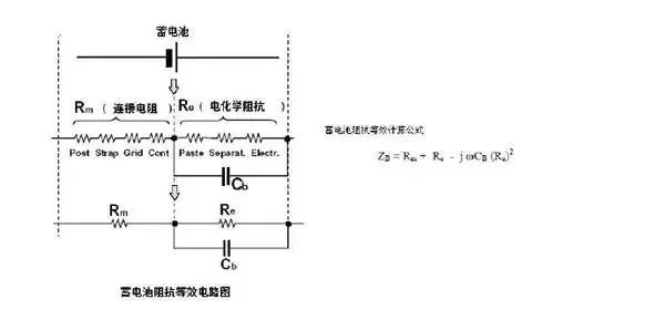 充電機(jī)充電蓄電池基本功能與在線監(jiān)測(cè)