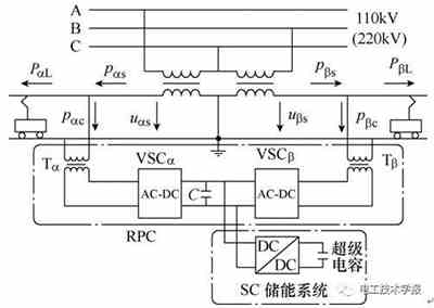 一種基于充電機充電超級電容儲能系統(tǒng)的新型鐵路功率調(diào)節(jié)器 一種基于充電機充電超級電容儲能系統(tǒng)的新型鐵路功率調(diào)節(jié)器