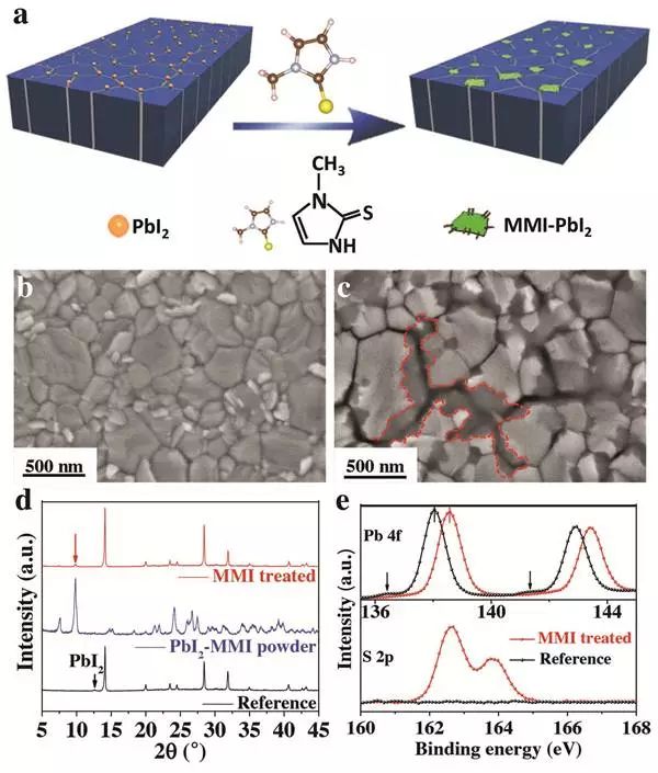 晶界處原位轉(zhuǎn)換“補(bǔ)丁”提高充電機(jī)充電鈣鈦礦太陽(yáng)能蓄電池穩(wěn)定性 晶界處原位轉(zhuǎn)換“補(bǔ)丁”提高充電機(jī)充電鈣鈦礦太陽(yáng)能蓄電池穩(wěn)定性