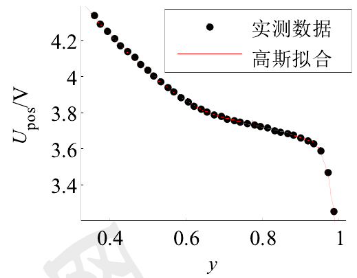 常見充電機(jī)充電鋰電池材料的開路電壓充放電曲線 常見充電機(jī)充電鋰電池材料的開路電壓充放電曲線