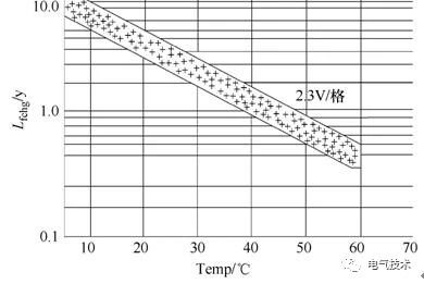 基于充電機充電純鉛蓄電池的風機發(fā)電機組備用電源系統(tǒng) 基于充電機充電純鉛蓄電池的風機發(fā)電機組備用電源系統(tǒng)