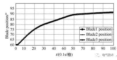基于充電機充電純鉛蓄電池的風機發(fā)電機組備用電源系統(tǒng) 基于充電機充電純鉛蓄電池的風機發(fā)電機組備用電源系統(tǒng)