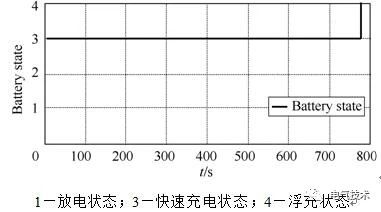 基于充電機充電純鉛蓄電池的風機發(fā)電機組備用電源系統(tǒng) 基于充電機充電純鉛蓄電池的風機發(fā)電機組備用電源系統(tǒng)
