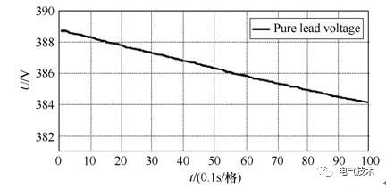 基于充電機充電純鉛蓄電池的風機發(fā)電機組備用電源系統(tǒng) 基于充電機充電純鉛蓄電池的風機發(fā)電機組備用電源系統(tǒng)