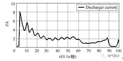 基于充電機充電純鉛蓄電池的風機發(fā)電機組備用電源系統(tǒng) 基于充電機充電純鉛蓄電池的風機發(fā)電機組備用電源系統(tǒng)