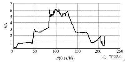 基于充電機充電純鉛蓄電池的風機發(fā)電機組備用電源系統(tǒng) 基于充電機充電純鉛蓄電池的風機發(fā)電機組備用電源系統(tǒng)