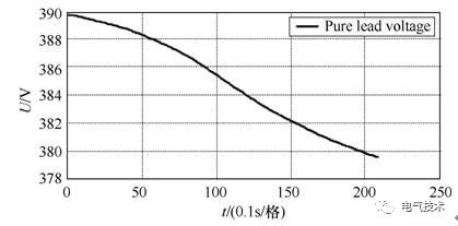 基于充電機充電純鉛蓄電池的風機發(fā)電機組備用電源系統(tǒng) 基于充電機充電純鉛蓄電池的風機發(fā)電機組備用電源系統(tǒng)
