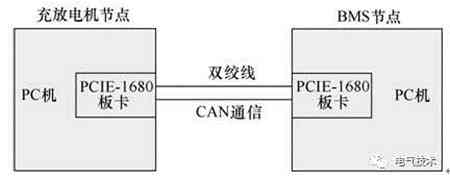 V2G蓄電池充電機充放電站系統(tǒng)CAN總線通信協(xié)議的定制及實施方案 V2G蓄電池充電機充放電站系統(tǒng)CAN總線通信協(xié)議的定制及實施方案