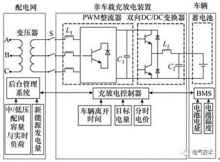 V2G蓄電池充電機充放電站系統(tǒng)CAN總線通信協(xié)議的定制及實施方案 V2G蓄電池充電機充放電站系統(tǒng)CAN總線通信協(xié)議的定制及實施方案