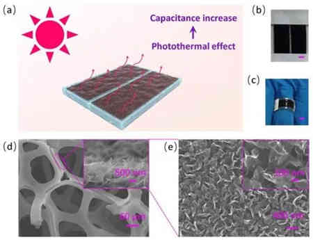光熱效應(yīng)能有效的增強(qiáng)大功率充電機(jī)充電超級(jí)電容器電容量嗎？