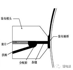 極片制造對(duì)充電機(jī)充電鋰電池性能一致性的影響