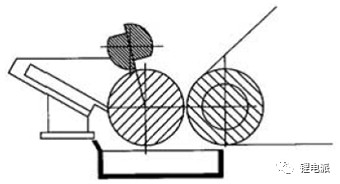 極片制造對(duì)充電機(jī)充電鋰電池性能一致性的影響